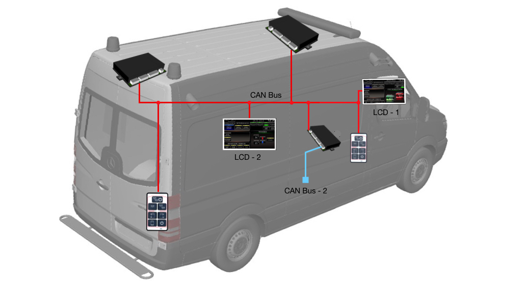 Ambulance with CAN bus operating panel